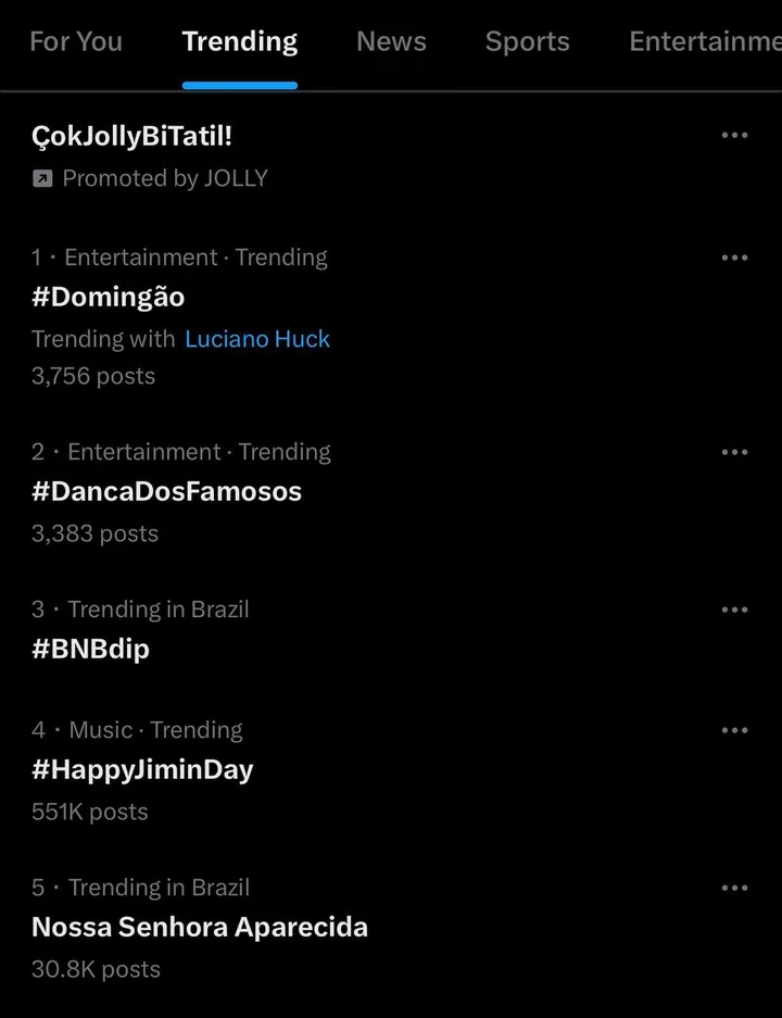 #BNBdip trending in Brazil